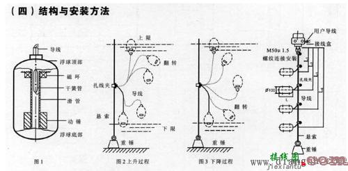 水泵自动控制接线图  第2张