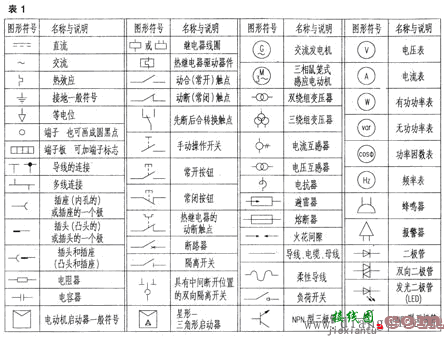 电工线路图怎么看?电工线路图怎么画?电工线路图识读  第1张