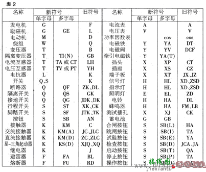 电工线路图怎么看?电工线路图怎么画?电工线路图识读  第2张