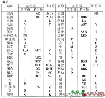 电工线路图怎么看?电工线路图怎么画?电工线路图识读  第3张