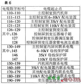 电工线路图怎么看?电工线路图怎么画?电工线路图识读  第6张