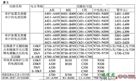 电工线路图怎么看?电工线路图怎么画?电工线路图识读  第5张