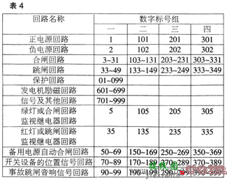 电工线路图怎么看?电工线路图怎么画?电工线路图识读  第4张