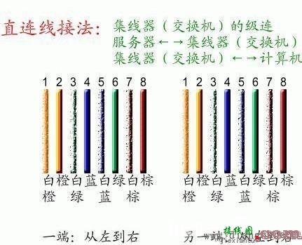 西门子网口插座接线图_网络插座面板接线图解  第4张