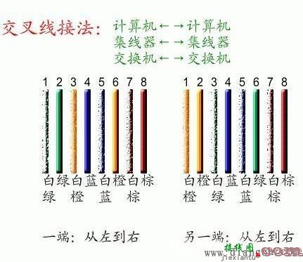 西门子网口插座接线图_网络插座面板接线图解  第5张