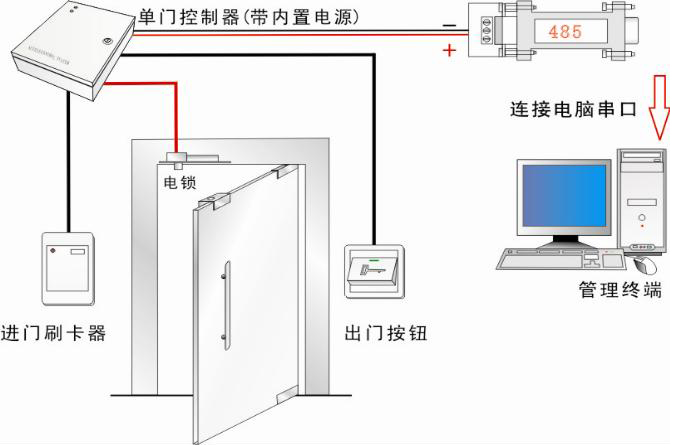 门禁布线图  第1张