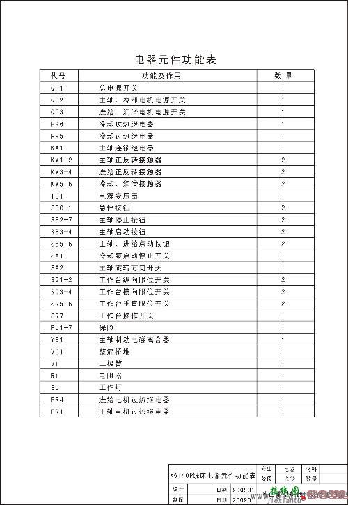 普通铣床的电路图  第4张