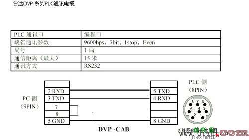 常用PLC下载线接线图  第2张