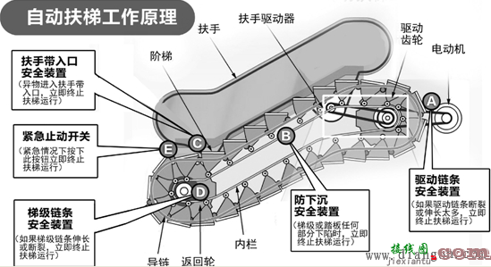 自动扶梯控制电路工作原理图解  第1张