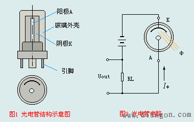 光敏传感器光电管电路图  第1张