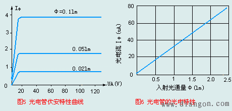 光敏传感器光电管电路图  第3张