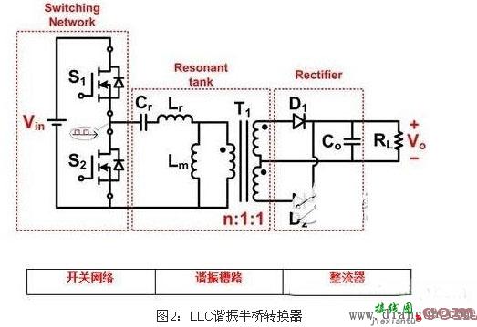 电源谐振半桥转换电路原理图解  第2张