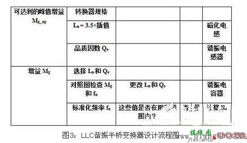 电源谐振半桥转换电路原理图解  第5张