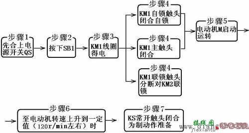 反接制动控制电路  第2张