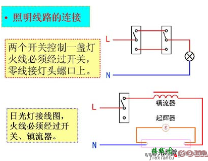 日光灯的接线图  第2张