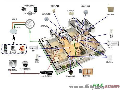 霍尼韦尔智能家居系统示意图  第1张