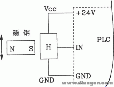 数控机床的PLC电路图  第1张