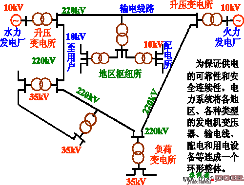 电力系统的示意图  第1张