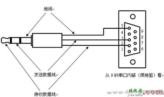 RS232线制作方法  第1张