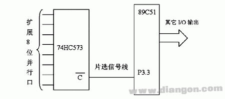 一个8位并行口的PI口扩展电路图  第1张