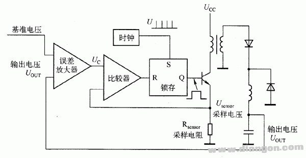 电流模式PWM控制技术的工作原理电路图  第1张