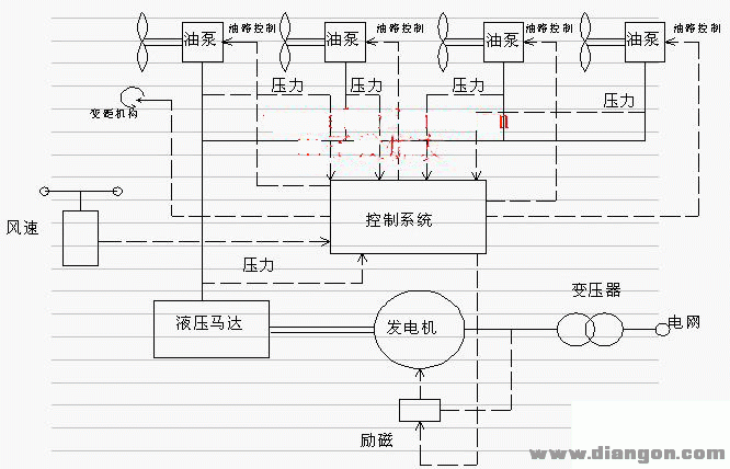 风力发电机原理电路图