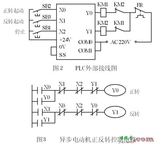 三相异步电动机正反转控制电路图原理  第2张