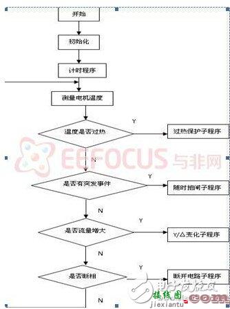 利用单片机控制的自动扶梯控制系统原理是什么？  第3张