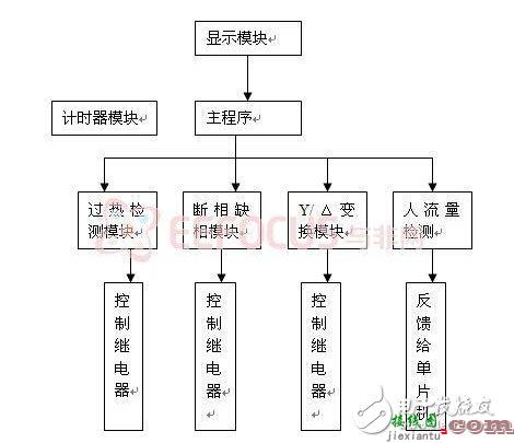 利用单片机控制的自动扶梯控制系统原理是什么？  第2张