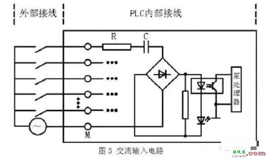 PLC控制系统内部的输入输出电路有一个清晰定位  第3张