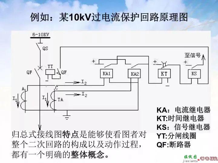 轻松看懂电气二次接线图  第2张