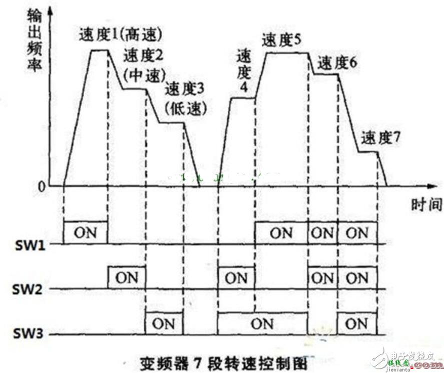 变频器接线端子说明图  第6张