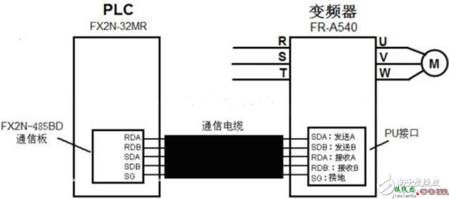 变频器接线端子说明图  第7张