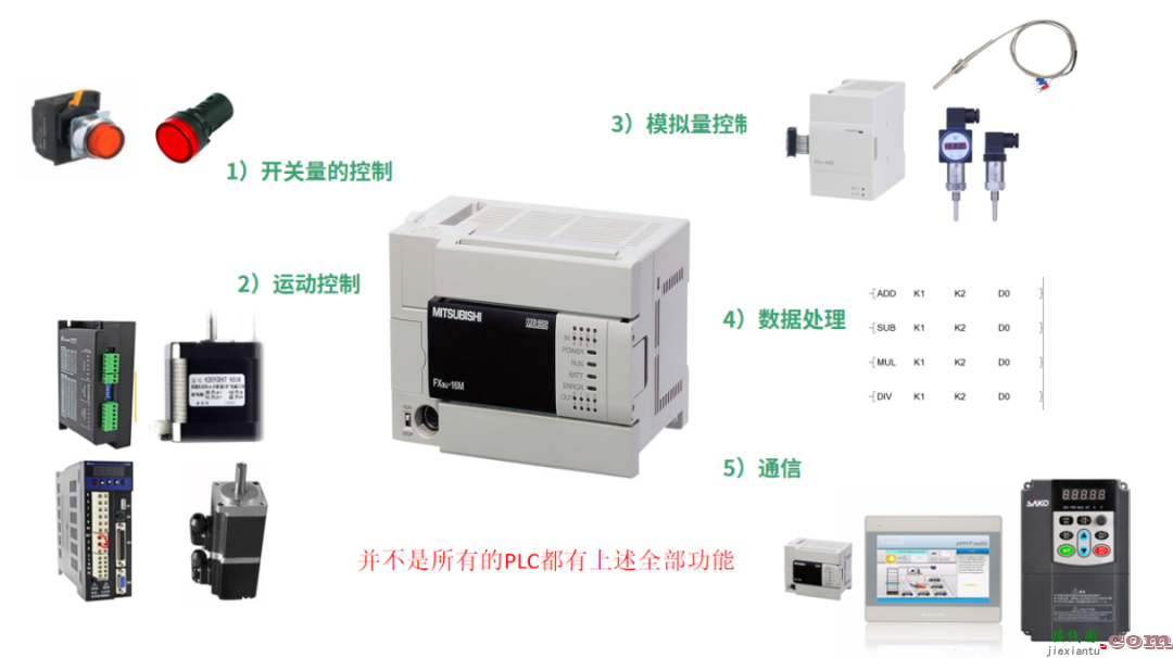 PLC的概念、PLC能做什么、PLC如何接线？  第2张