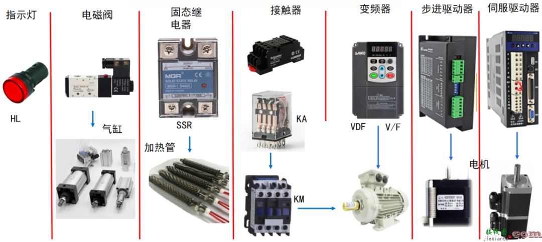 PLC的概念、PLC能做什么、PLC如何接线？  第6张