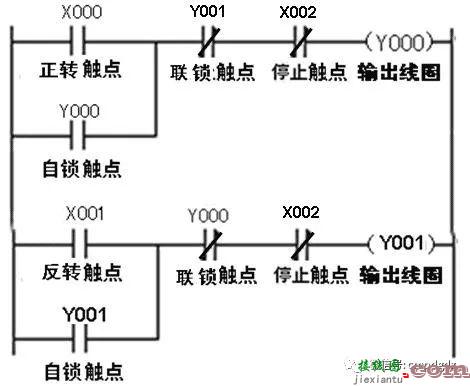 PLC基本控制线路与梯形图分析  第5张