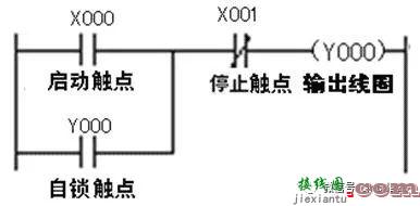 PLC基本控制线路与梯形图分析  第2张