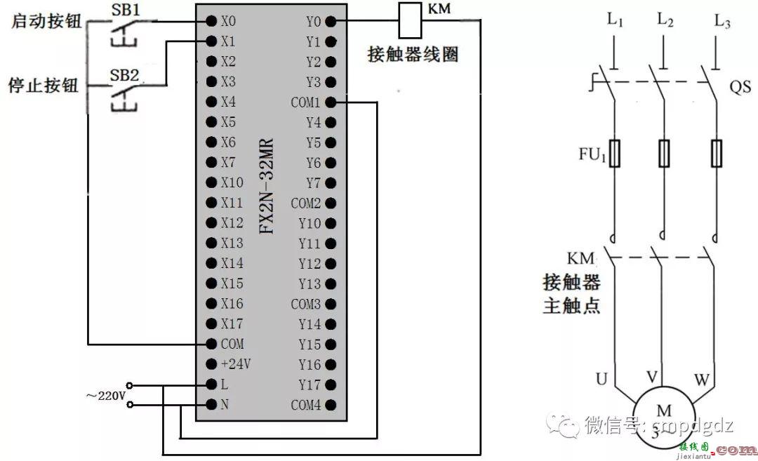 PLC基本控制线路与梯形图分析  第1张