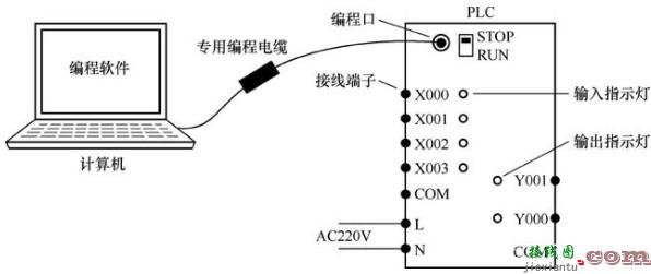 PLC控制三相异步电动机正、反转线路与程序的开发  第5张