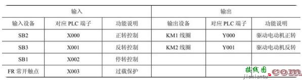 PLC控制三相异步电动机正、反转线路与程序的开发  第2张