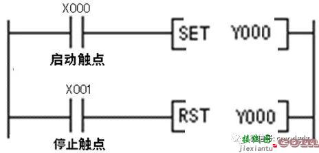 PLC基本控制线路与梯形图分析  第3张