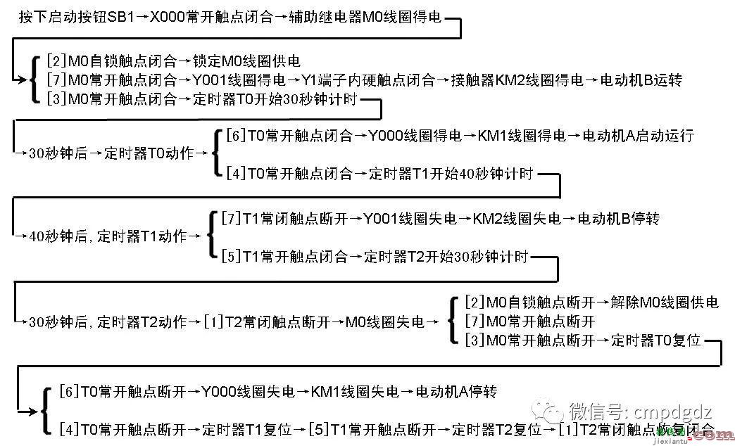 PLC基本控制线路与梯形图分析  第14张