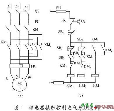 采用PLC控制和定时器的电动机正反转保护控制线路  第1张