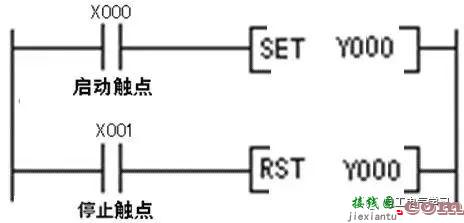 PLC的控制线路与梯形图实例  第3张