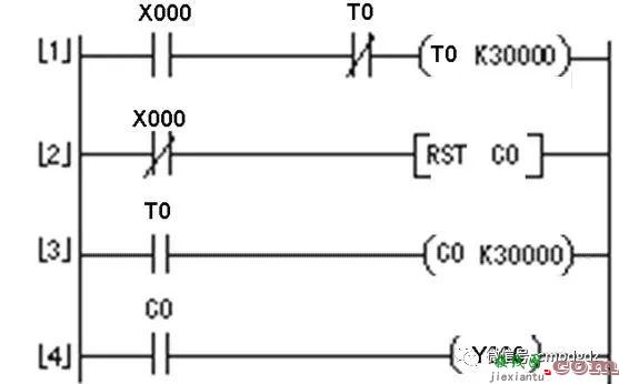 PLC基本控制线路与梯形图分析  第16张