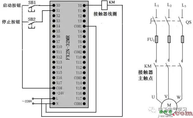 PLC的控制线路与梯形图实例  第1张