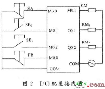 采用PLC控制和定时器的电动机正反转保护控制线路  第2张