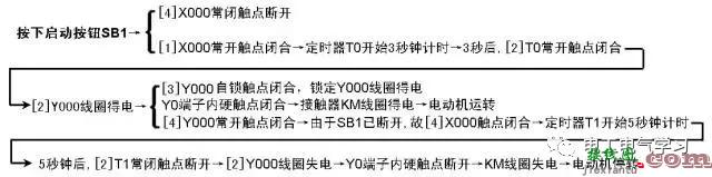 PLC的控制线路与梯形图实例  第11张