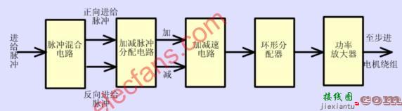 步进式伺服驱动系统工作原理  第2张