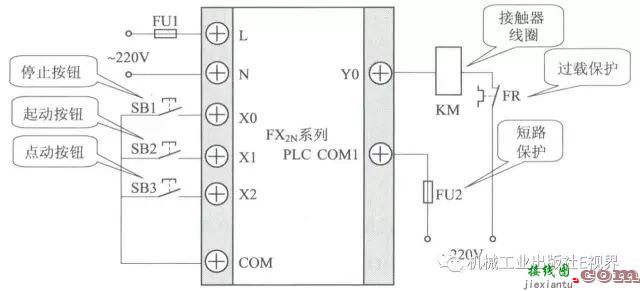 三菱PLC基本指令编程经典案例！  第3张